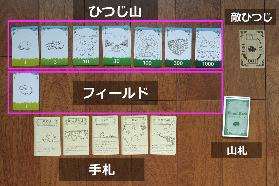 1人用カードゲーム シェフィ ひつじ 冒険企画局 ポーン